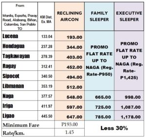 bicol express price fare 2014