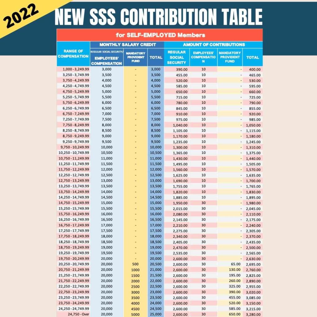 New SSS Contribution Table 2022