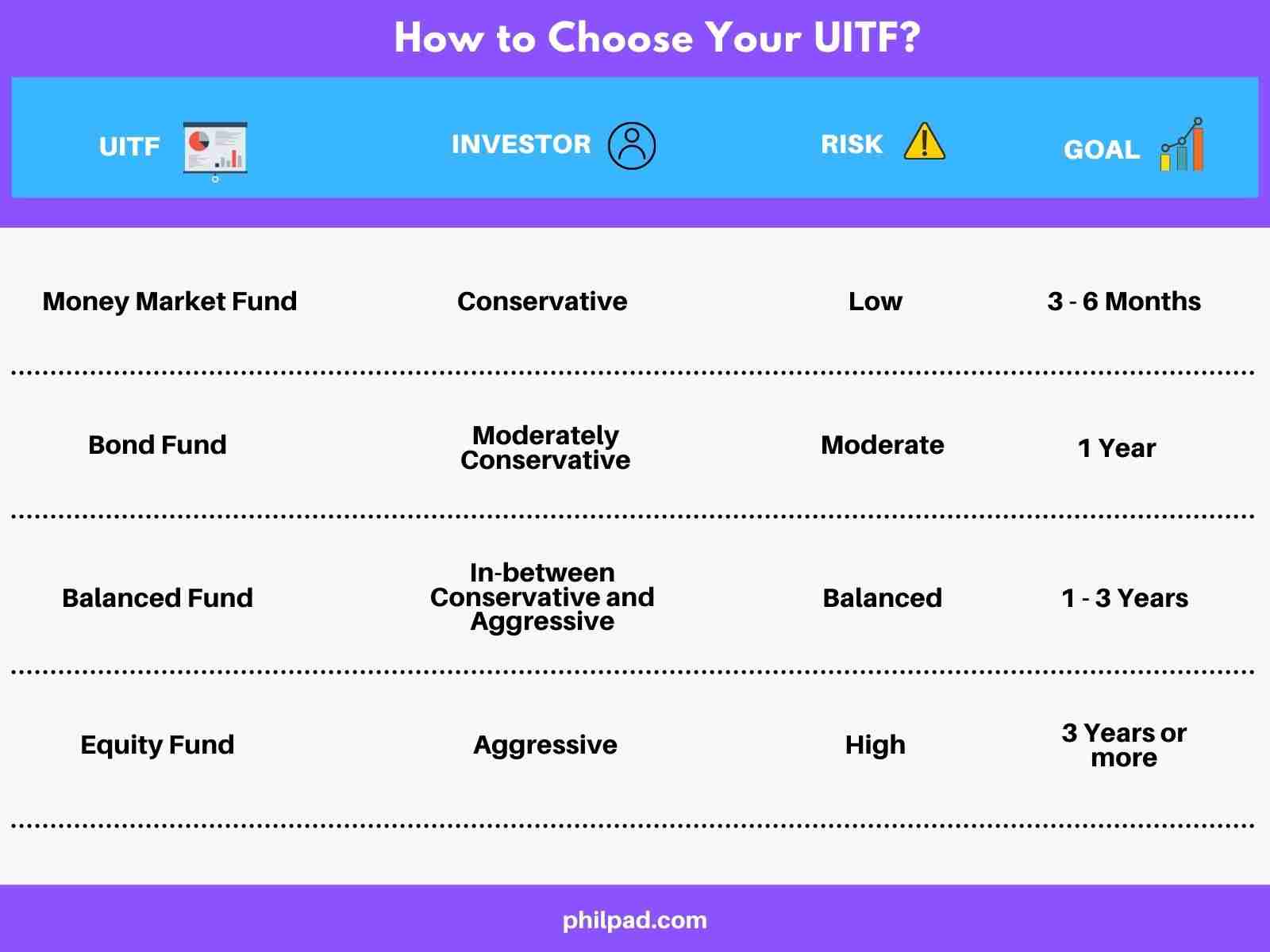 top performing uitf philippines