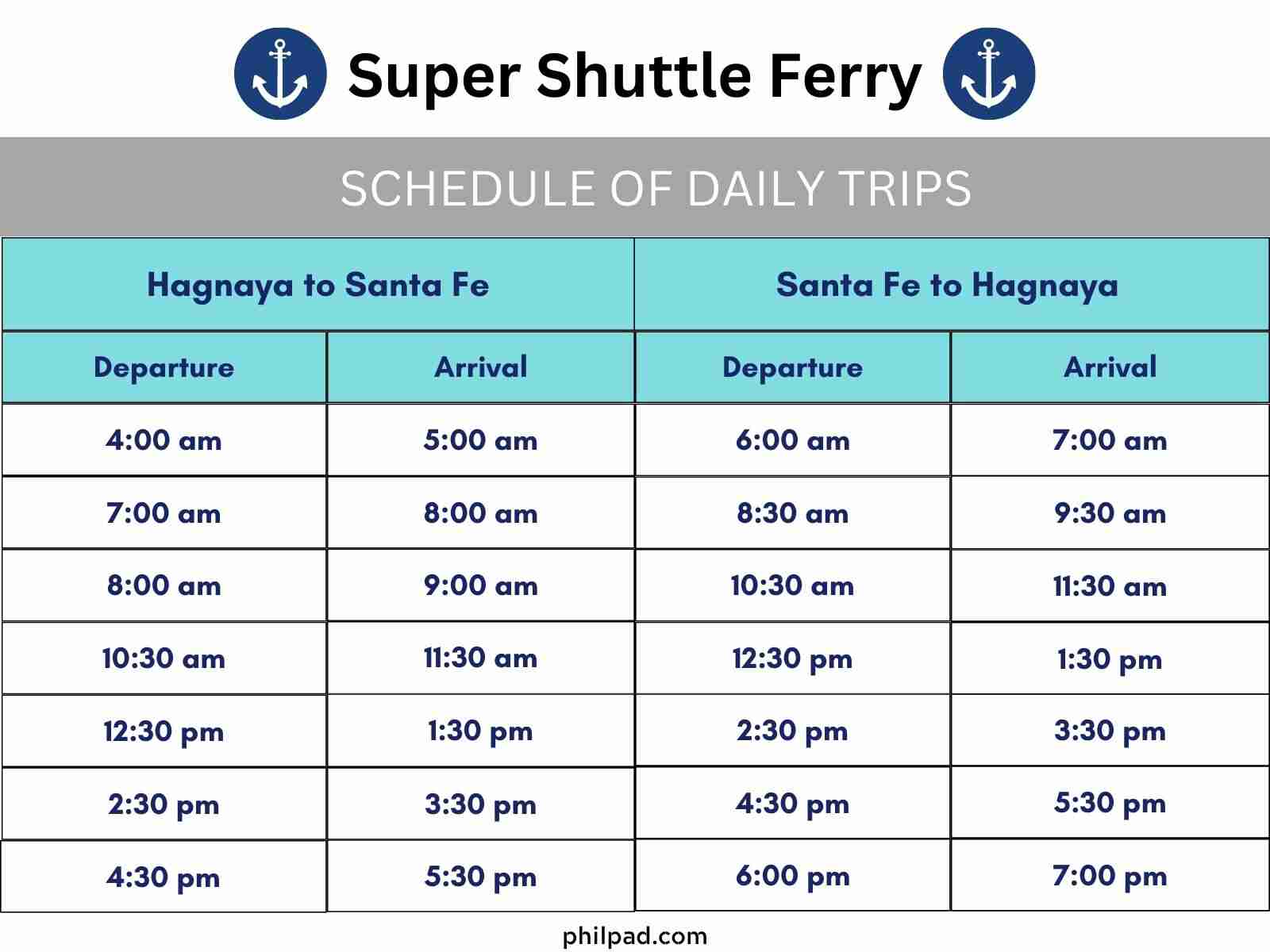 bantayan island ferry schedule time