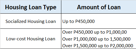 sss ofw housing loan amount