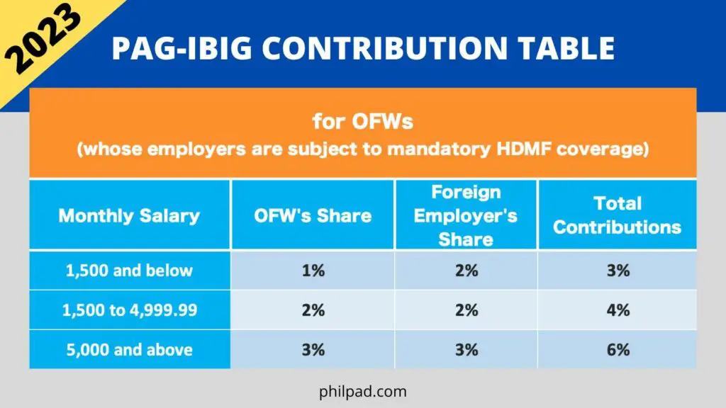 New Pag Ibig Contribution Table 2023 Gambaran | CLOUD HOT GIRL