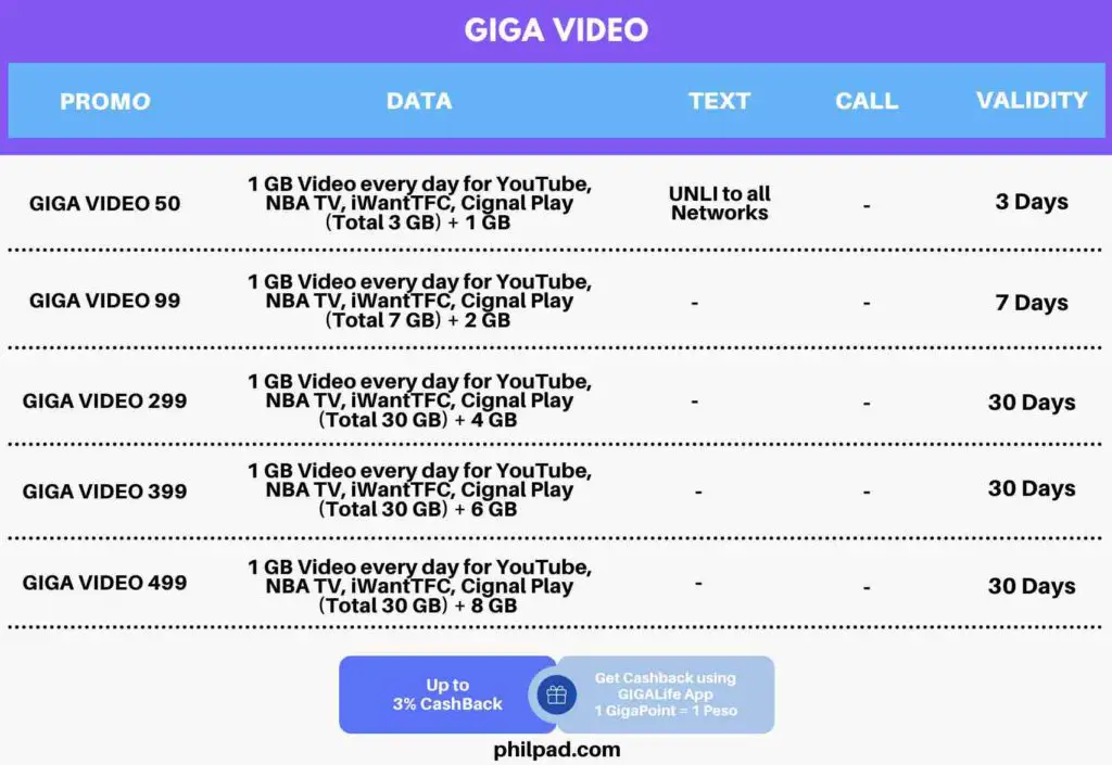 Best Smart Load Promo (GigaLife, Unli Data, Unli 5G, Unli Calls and Texts)