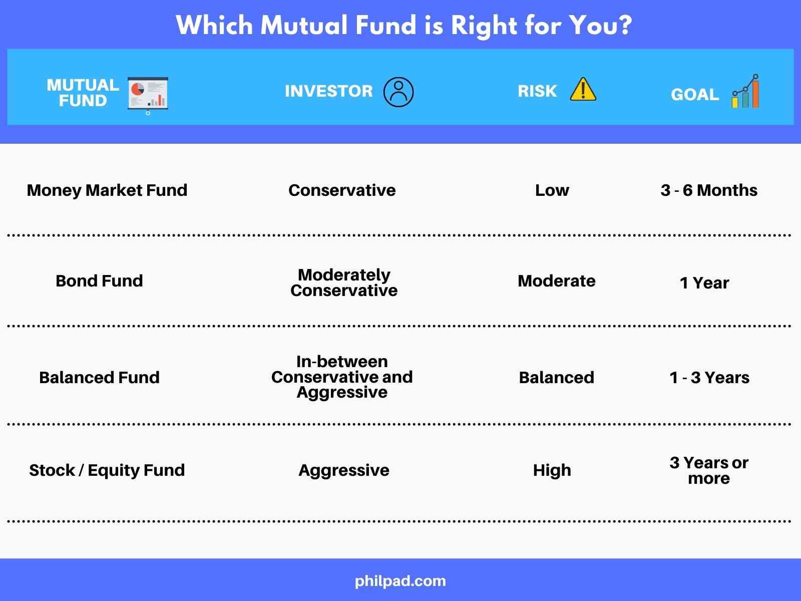 top 5 best performing mutual funds